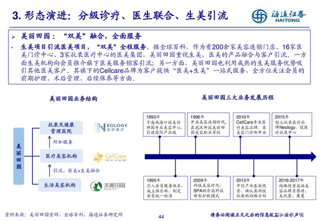 医美服务机构产业研究 行业加速整合，连锁化趋势渐显与护理服务赋能