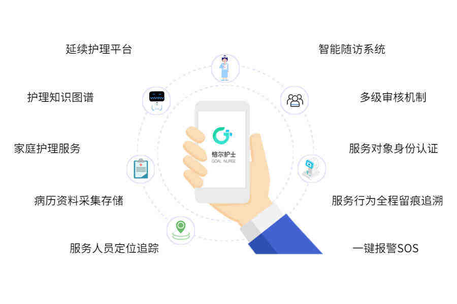 格尔护士 构建互联网+护理服务的智慧医院解决方案与机构服务新模式